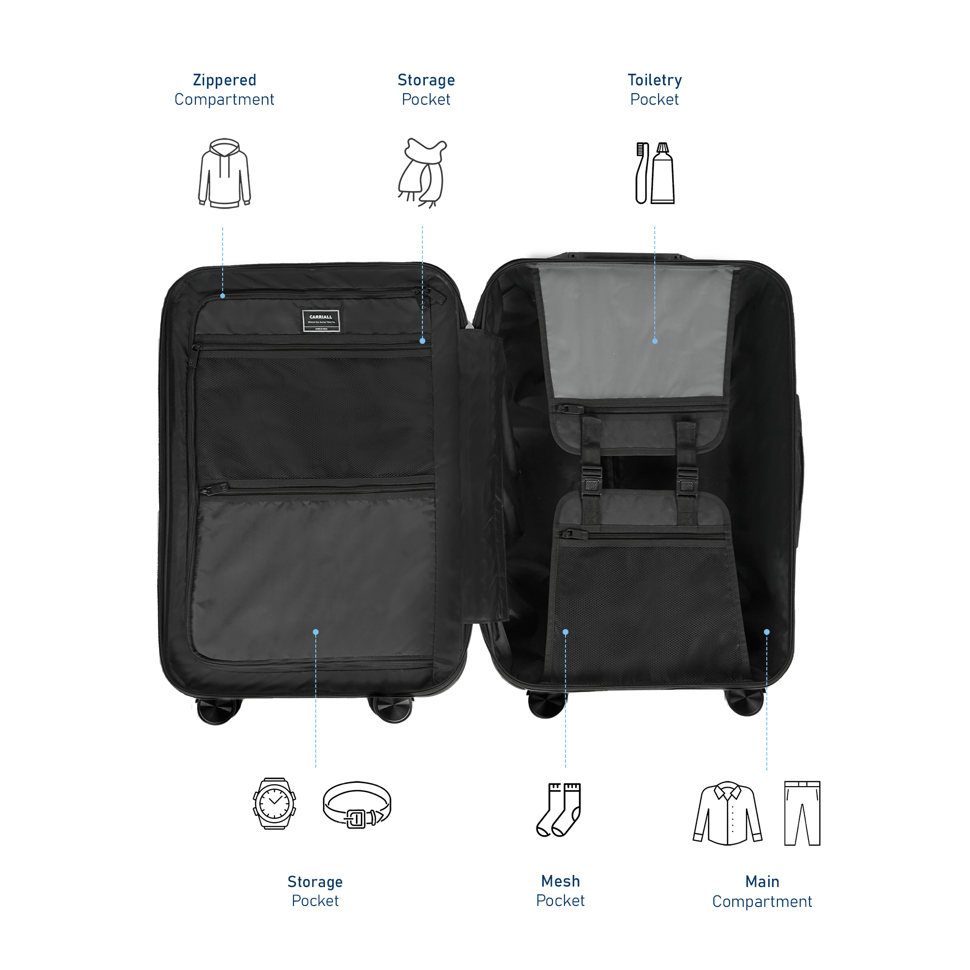 GROOVE SMART LUGGAGE