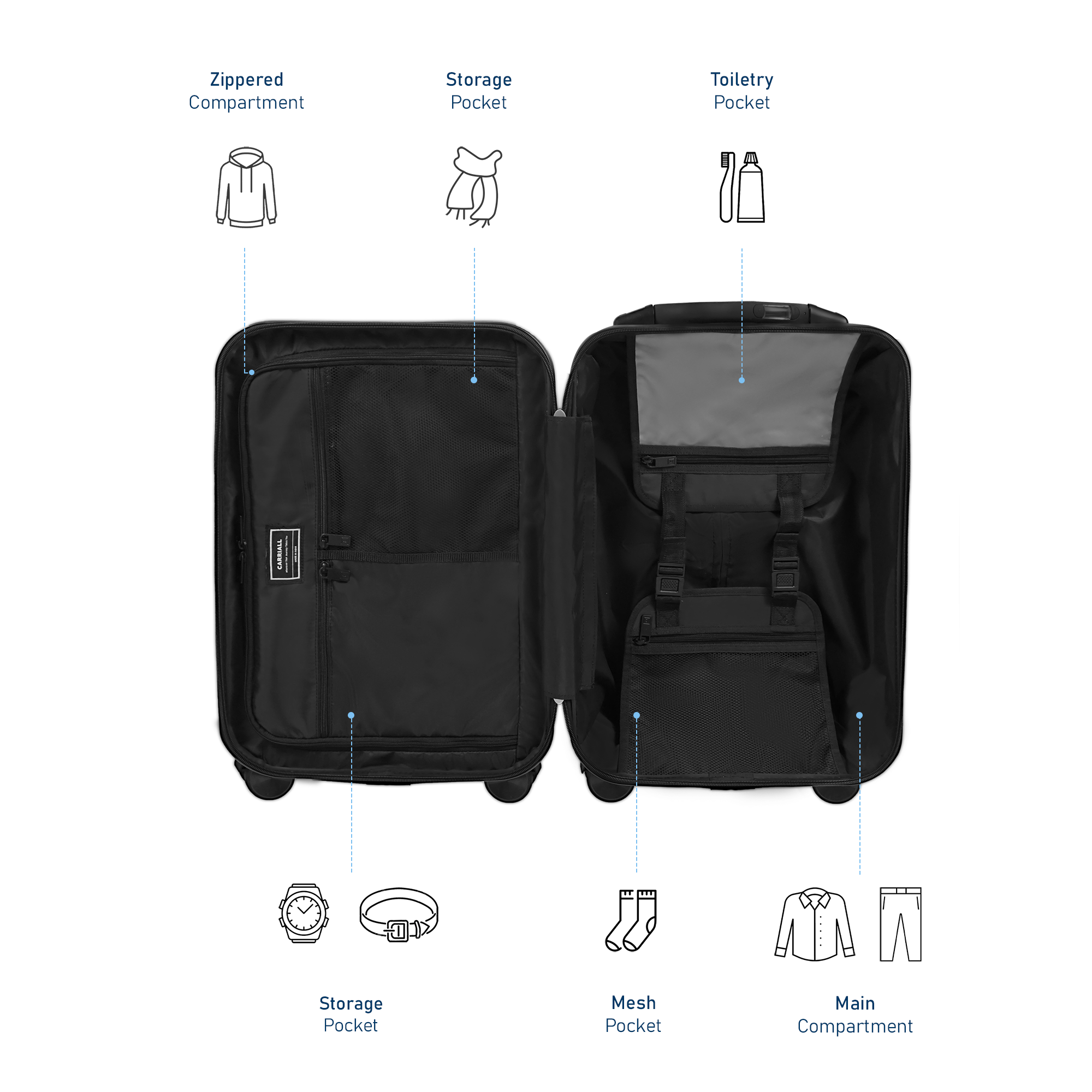 GROOVE SMART LUGGAGE