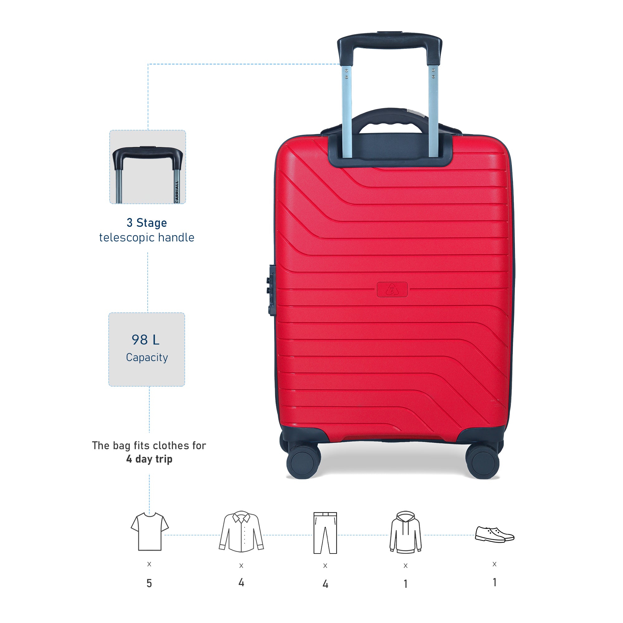 GROOVE SMART LUGGAGE