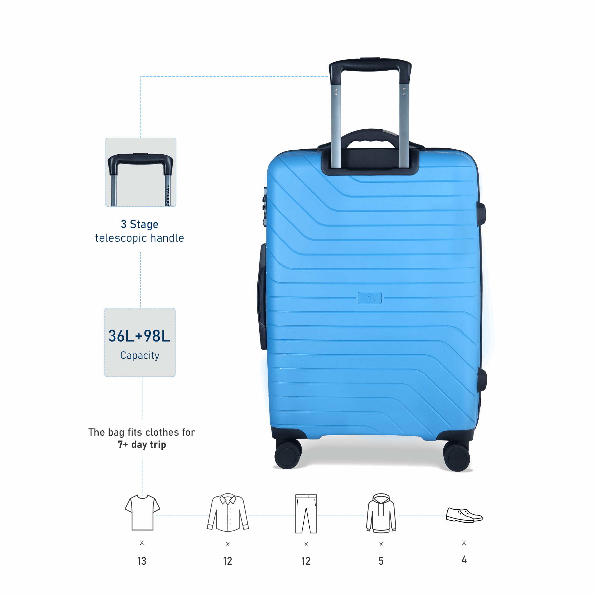 Groove Smart Luggage set of 2