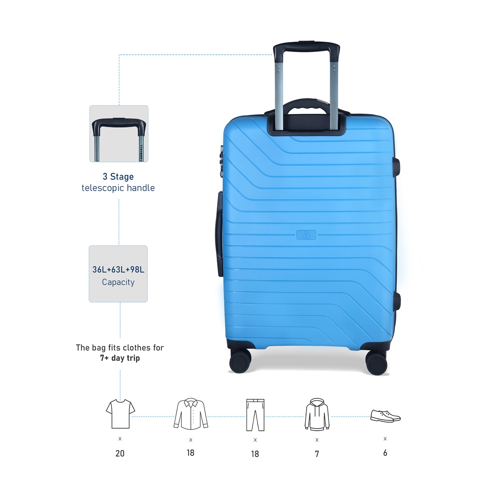 GROOVE SMART LUGGAGE SET OF 3 - S+M+L