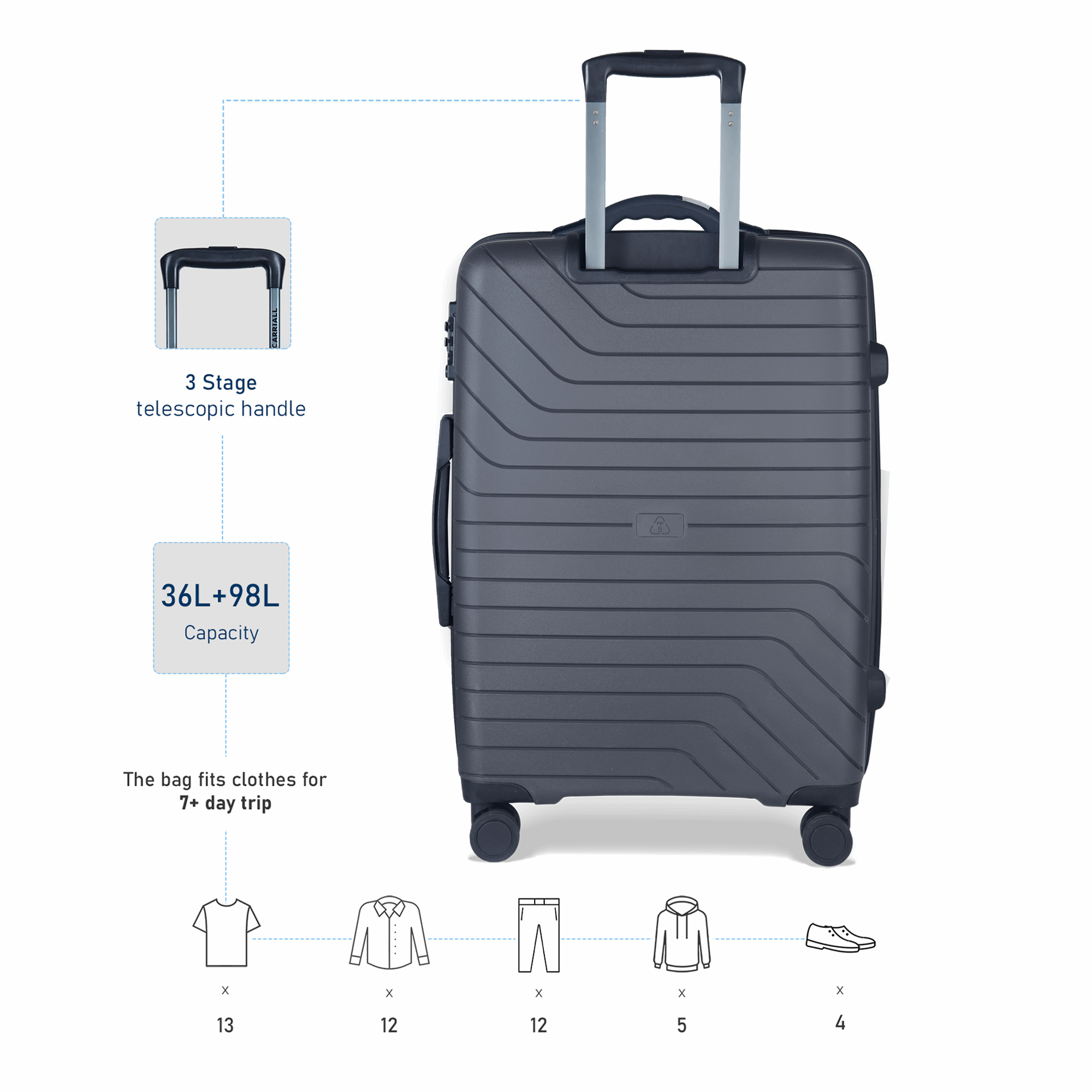 Groove Smart Luggage set of 2