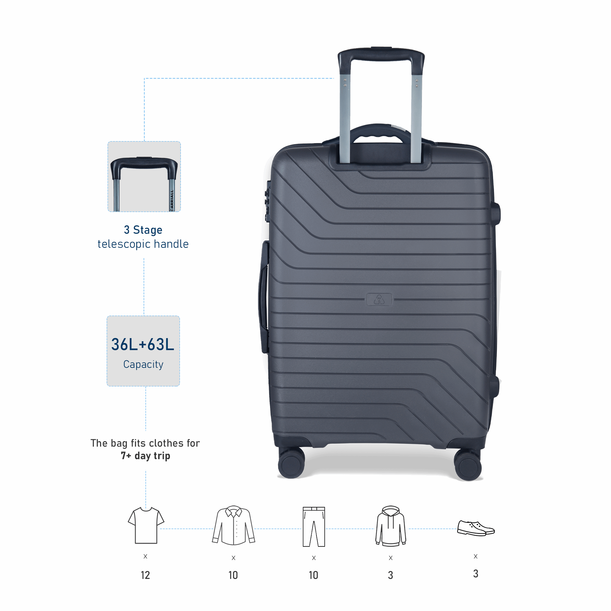Groove Smart Luggage set of 2