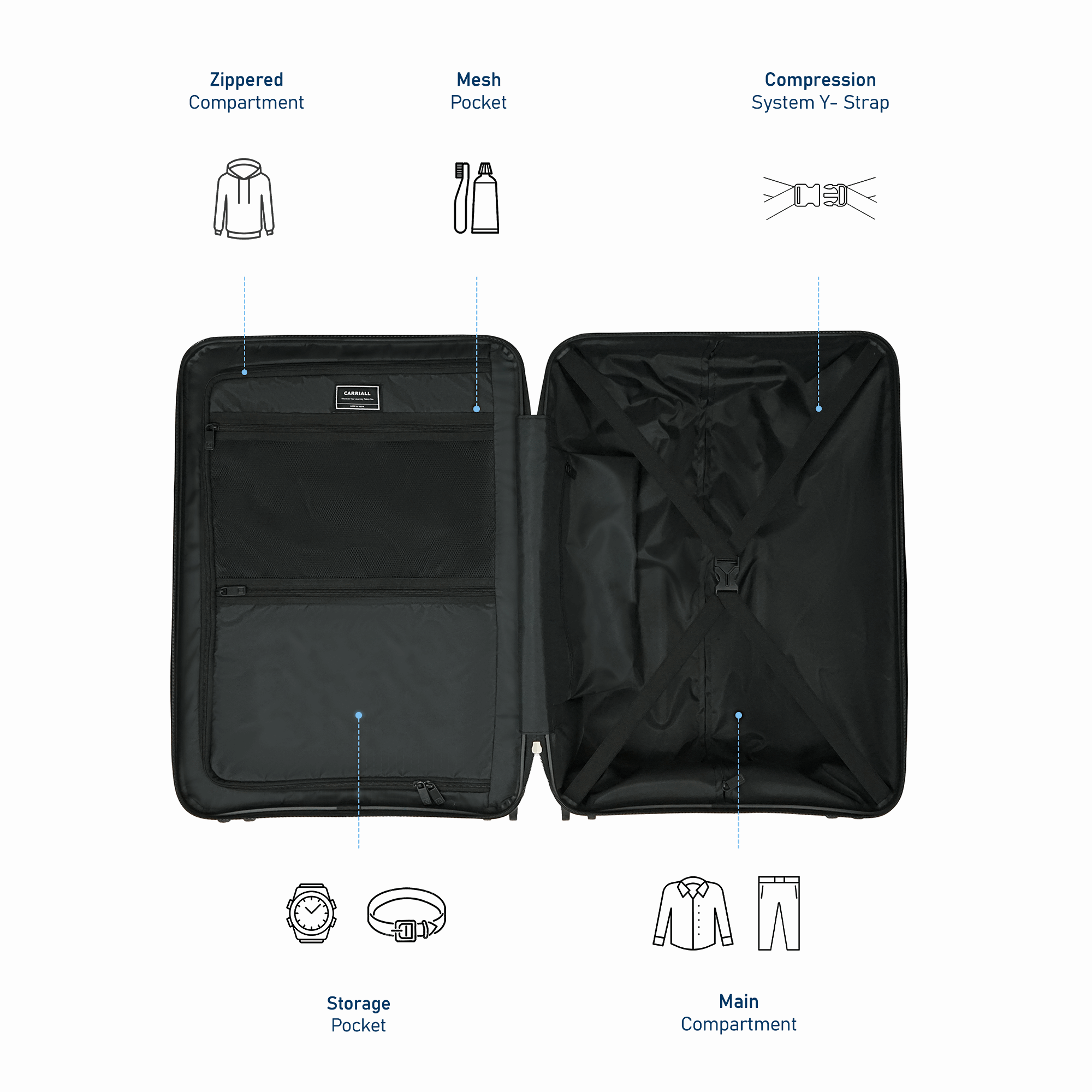 Groove Luggage set of 2