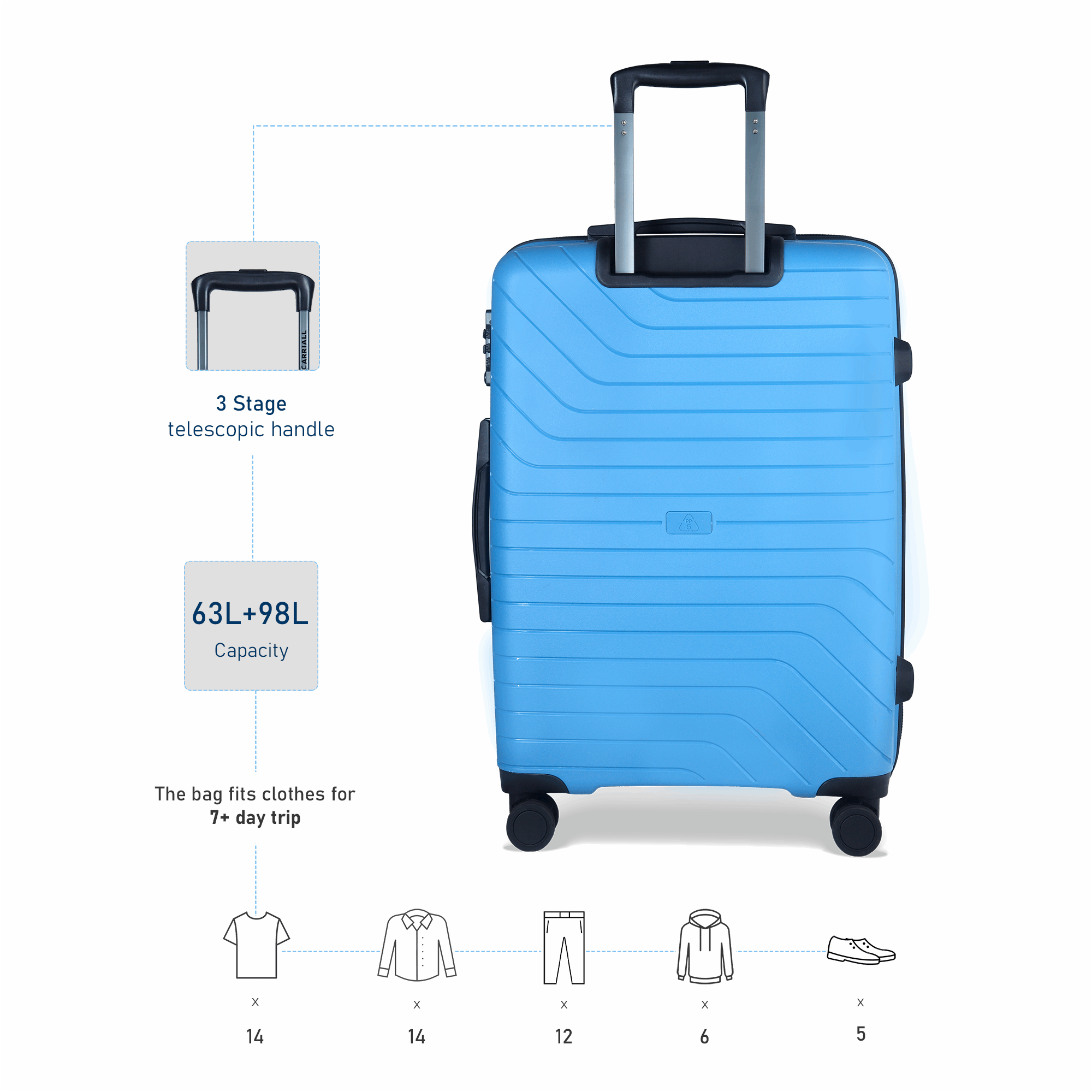 Groove Luggage set of 2