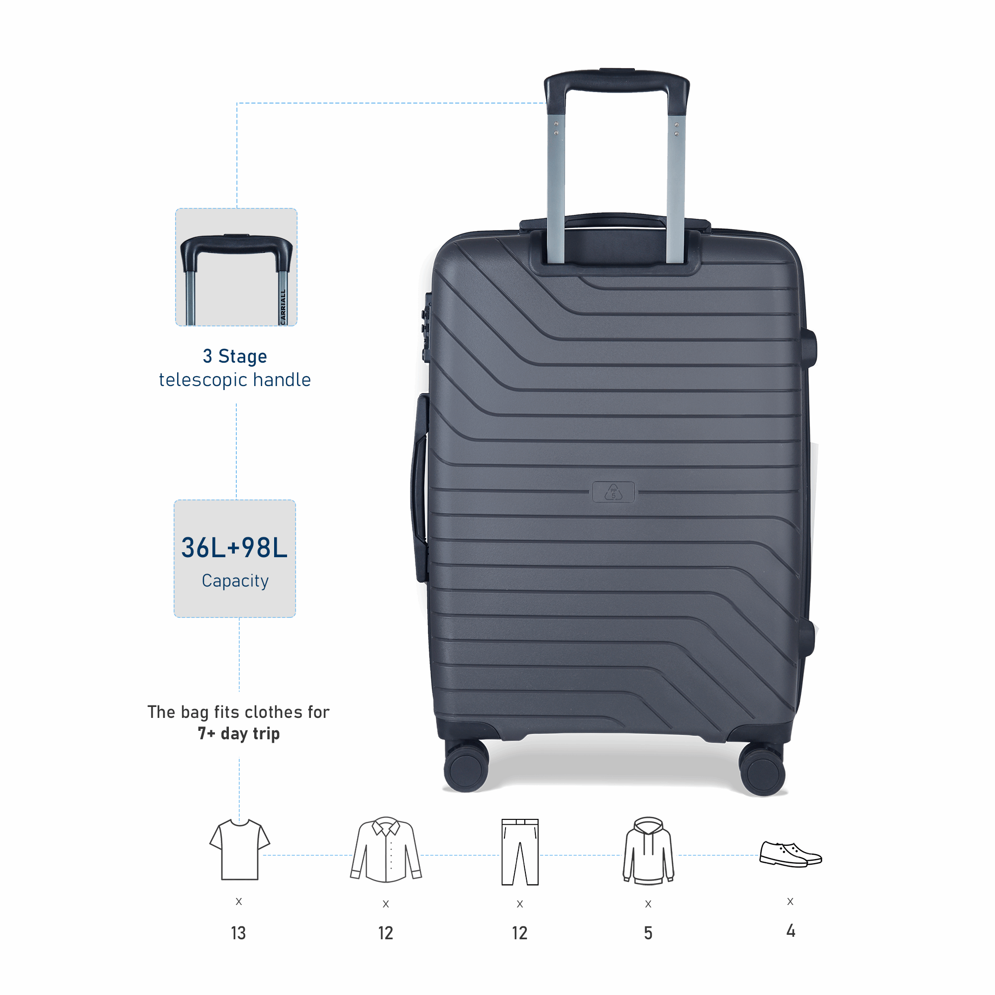 Groove Luggage set of 2