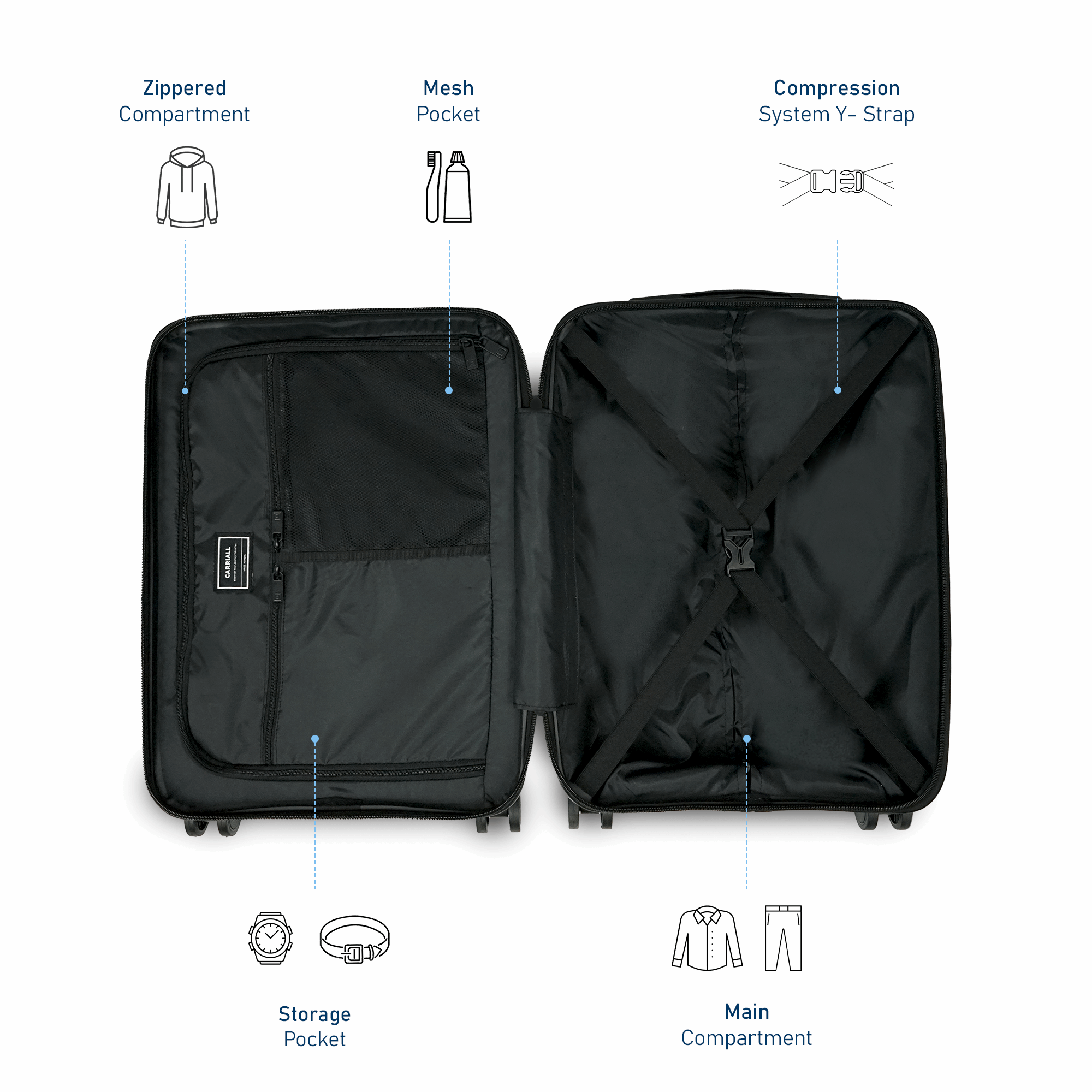 Groove Luggage set of 2