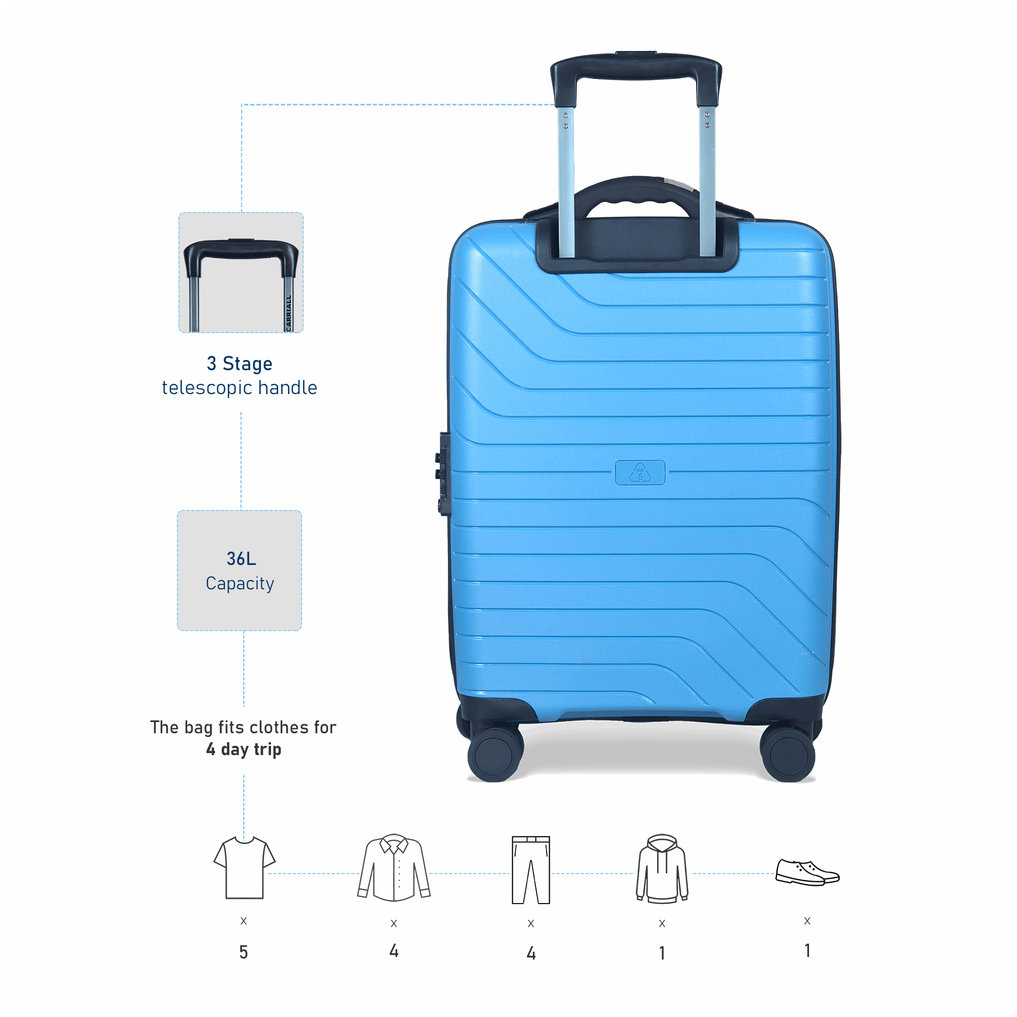 Groove Smart luggage