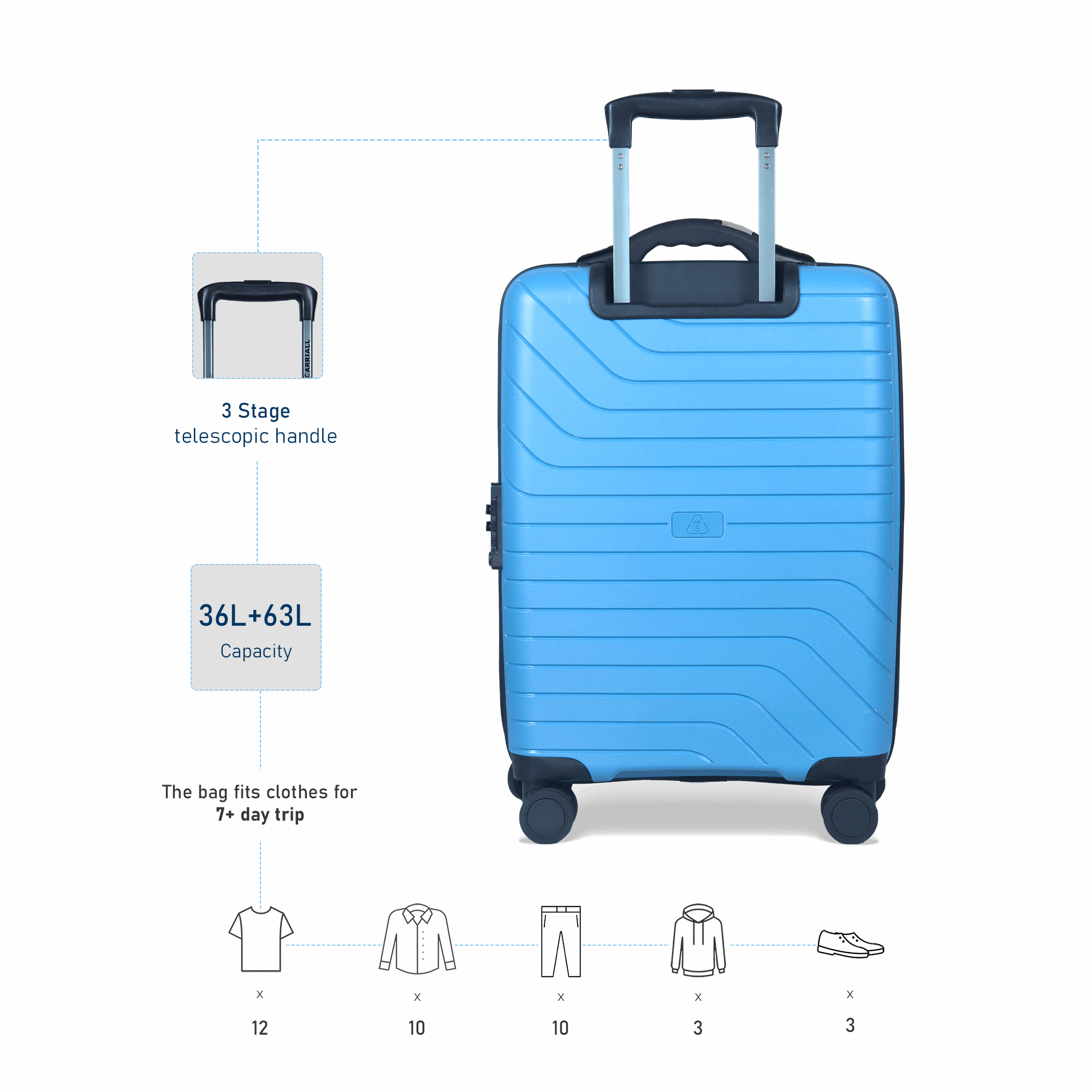 Cloth top luggage sets