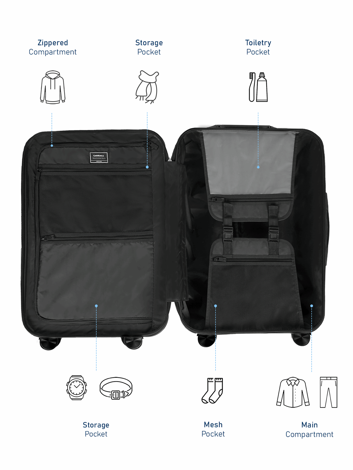 Groove Smart Luggage set of 3