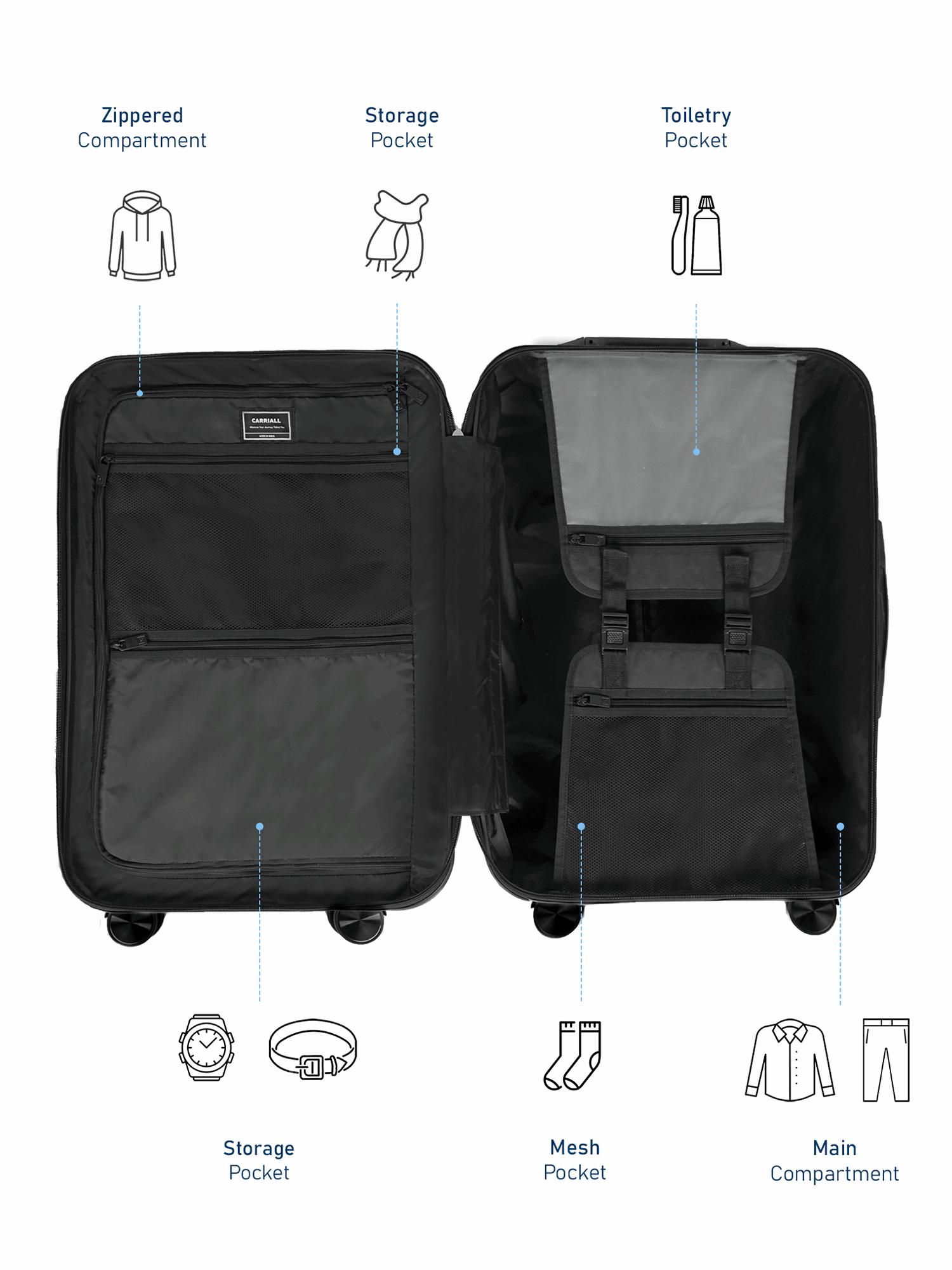 Groove Smart Luggage set of 2